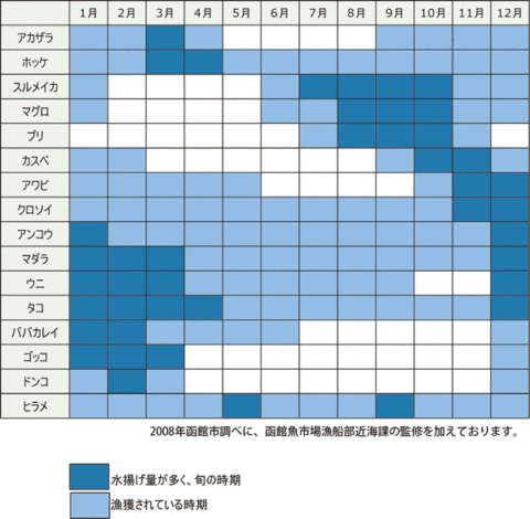 漁期カレンダー